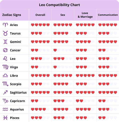 sign compatibility leo